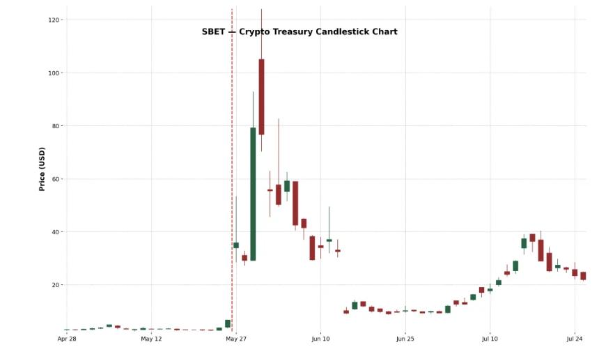 加密货币储备经济模型大解构