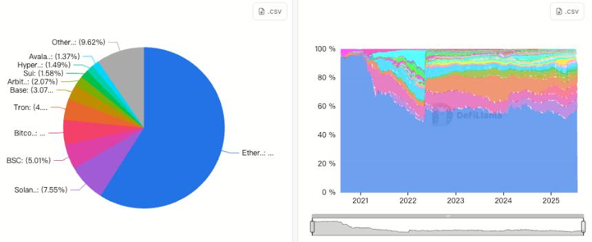 一个世界计算机的十年之痒