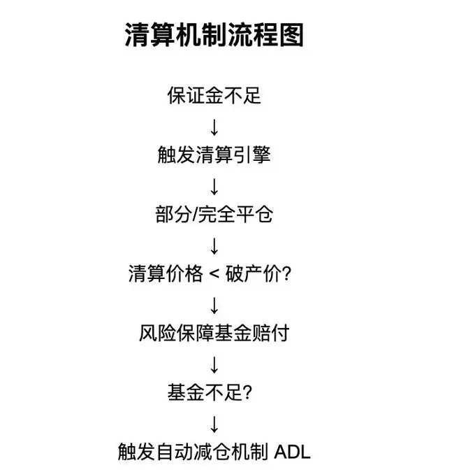 10赌10输？解构永续合约的风险“宿命”与交易所的“不败”之道