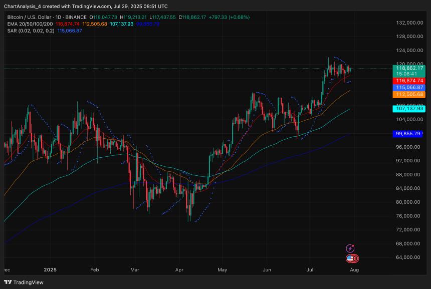 比特币价格动态