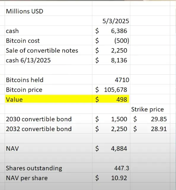 加密货币储备经济模型大解构