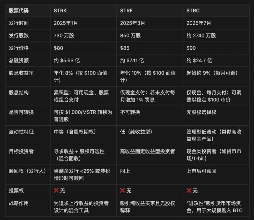 加密货币储备经济模型大解构