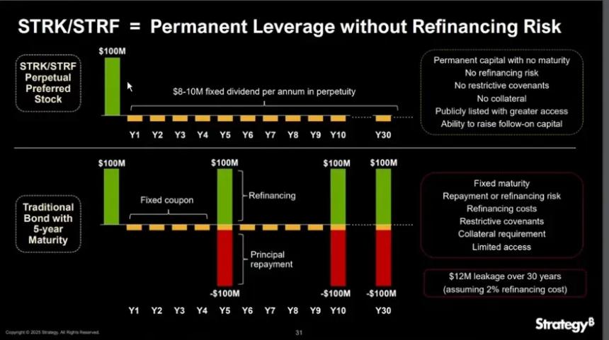 加密货币储备经济模型大解构