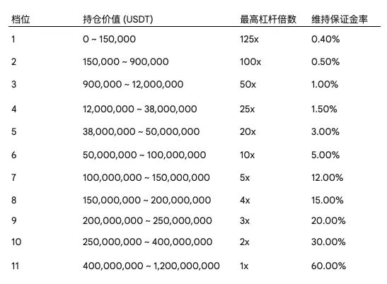 10赌10输？解构永续合约的风险“宿命”与交易所的“不败”之道