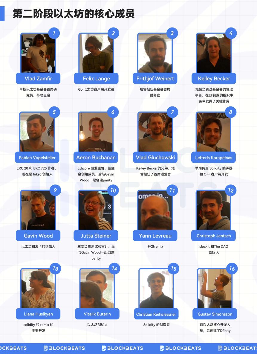 十岁的以太坊，华尔街接手元年