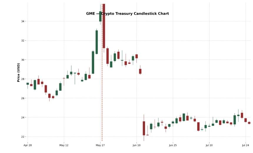 加密货币储备经济模型大解构