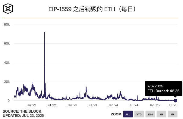 一个世界计算机的十年之痒