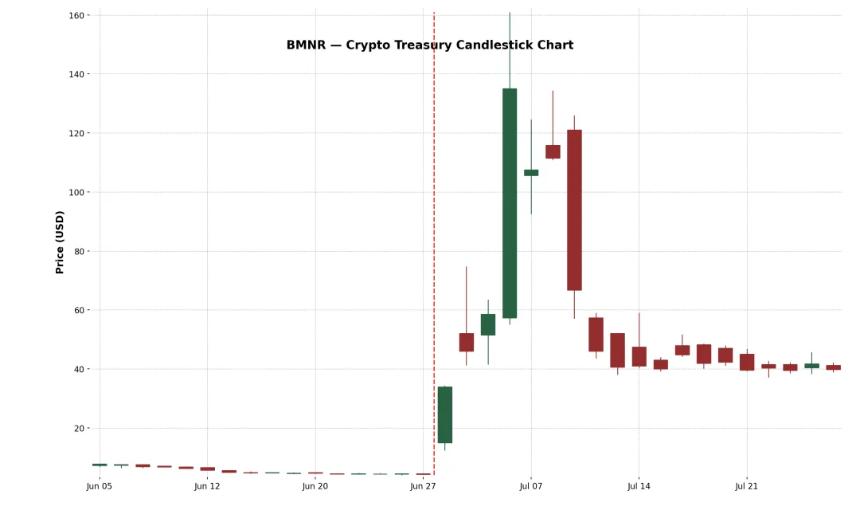 加密货币储备经济模型大解构