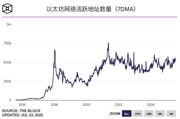 一个世界计算机的十年之痒