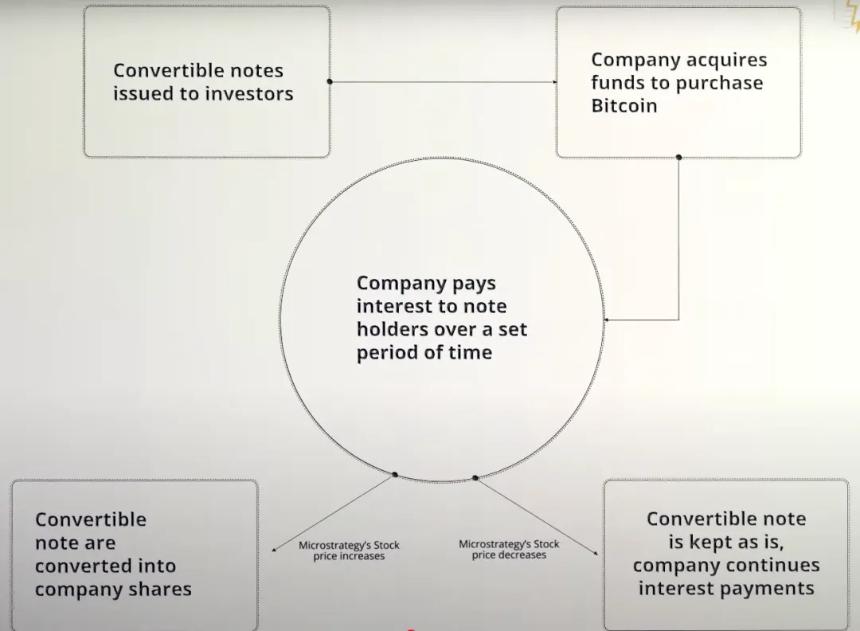 加密货币储备经济模型大解构