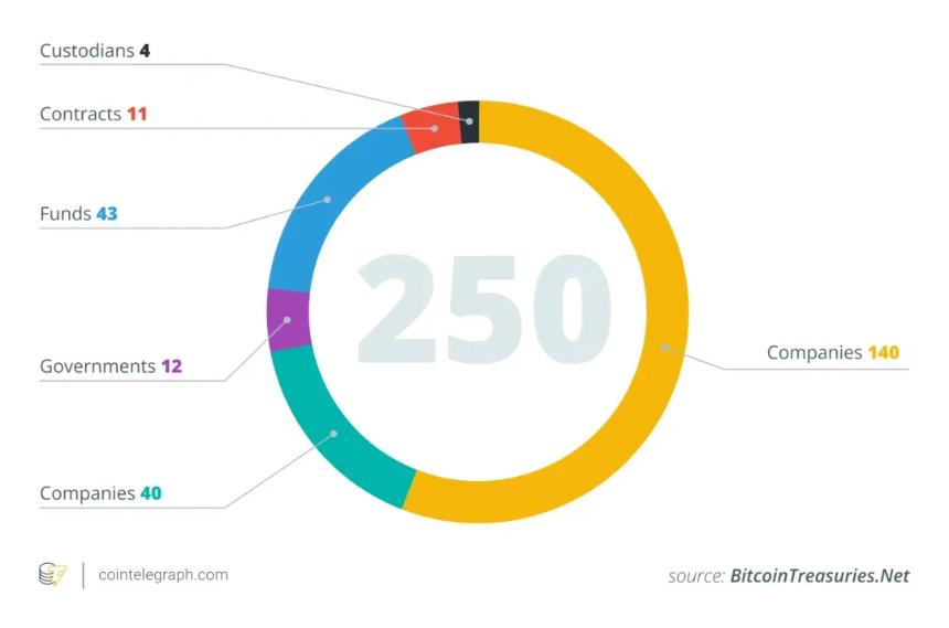 加密货币储备经济模型大解构
