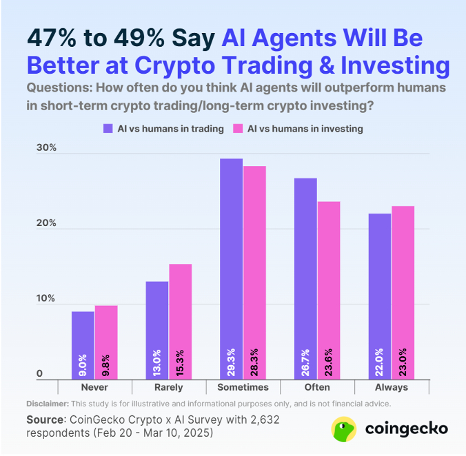 DeepSnitch 代币预售上线，推出五款专业 AI 代理