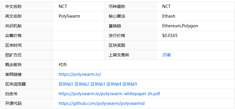 NCT币总发行量多少?NCT币发行量、流通量介绍及对市场影响分析