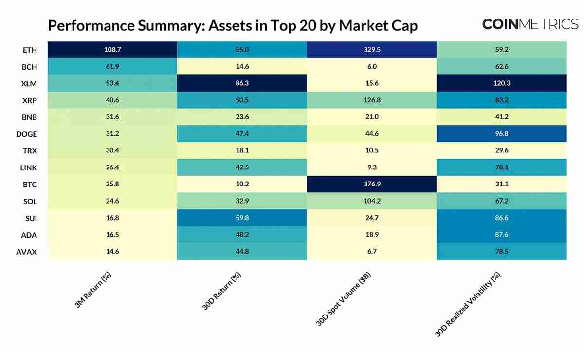 Coin Metrics深度分析：推动加密市场飙升至4万亿美元的关键因素