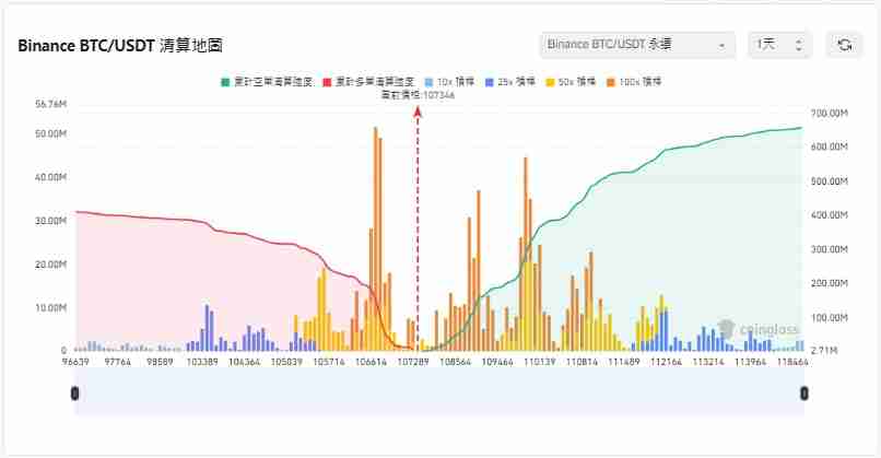 币圈爆仓是什么?强制平仓原因、公式与避险方法一次看懂! 新手必读