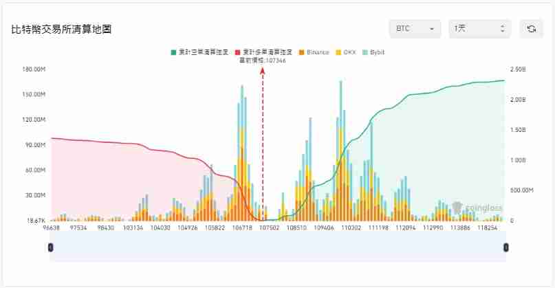币圈爆仓是什么?强制平仓原因、公式与避险方法一次看懂! 新手必读
