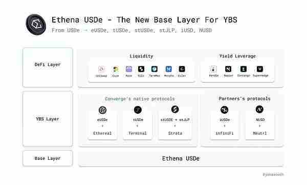 Ethena财库策略：稳定币第三帝国的崛起