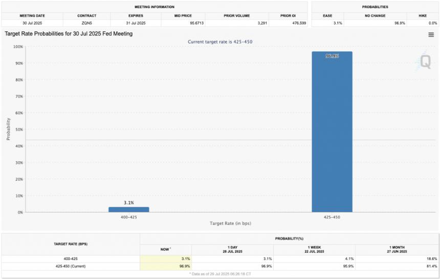 CME FedWatch tool