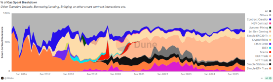 以太坊十年，一场造梦之旅