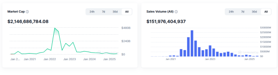 以太坊十年，一场造梦之旅