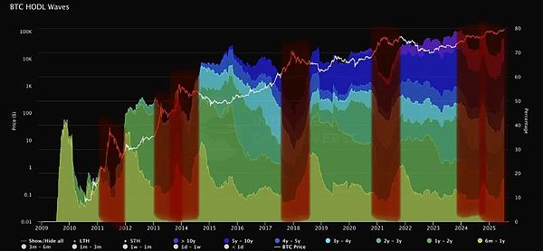 比特币远古巨鲸清仓事件：市场韧性的新里程碑