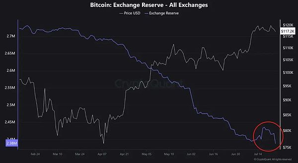 比特币远古巨鲸清仓事件：市场韧性的新里程碑