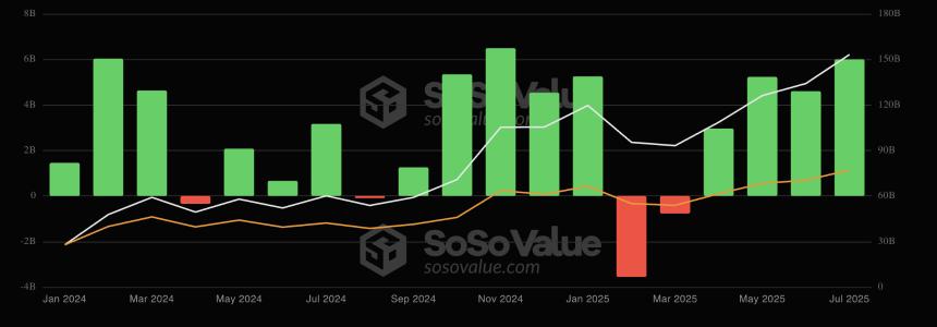 比特币OG坐拥1,368倍回报率，在沉寂12年后突然向Kraken发送代币