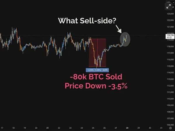 比特币远古巨鲸清仓事件：市场韧性的新里程碑