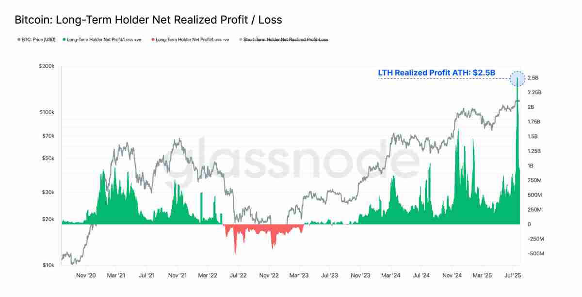 近百亿抛压市场纹丝不动，比特币(BTC)直指 14 万？