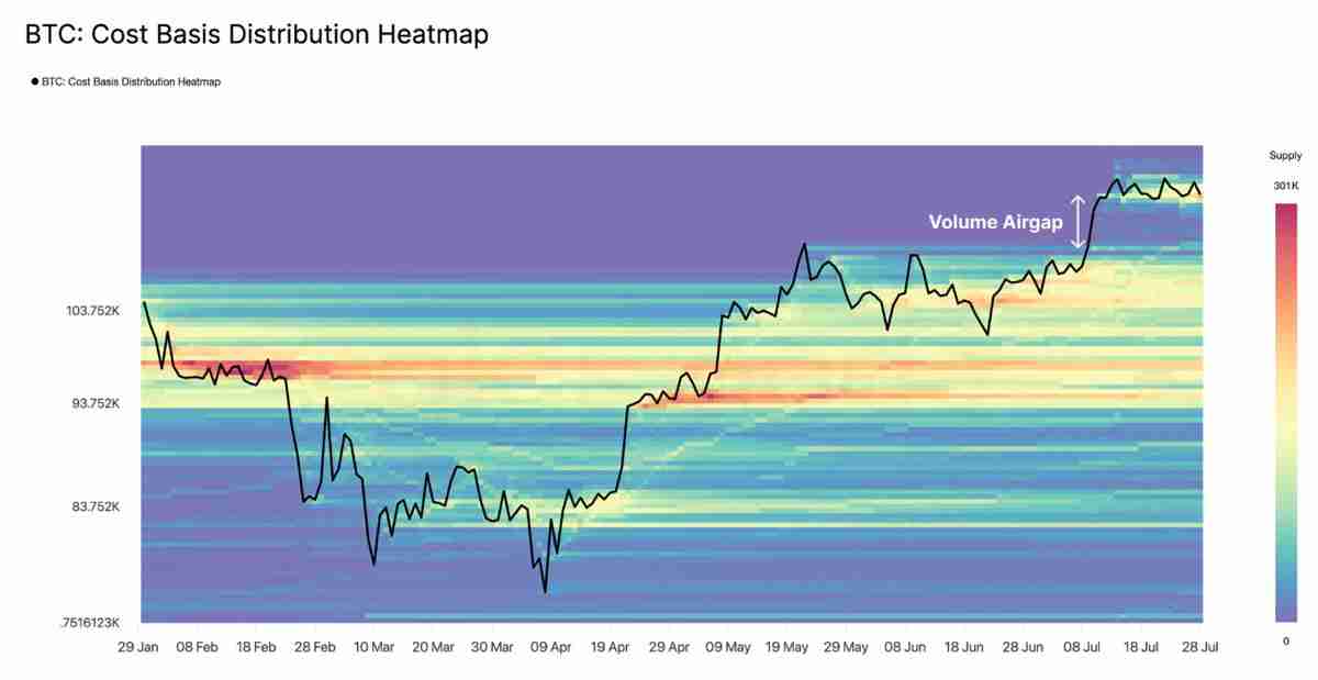 近百亿抛压市场纹丝不动，比特币(BTC)直指 14 万？