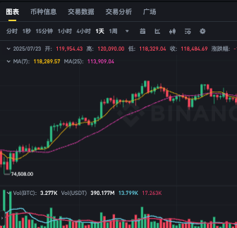 当下最火数字货币有哪些？数字货币前十名榜单2025 - 比特之家