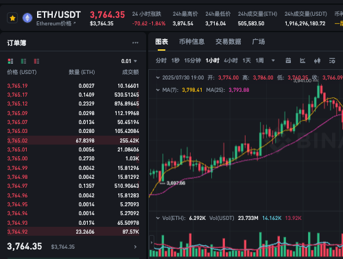 以太坊、比特币和索拉币在哪里买手续费最低？ - 比特之家