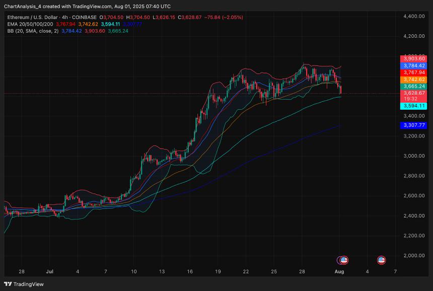 8月2日以太坊（ETH）价格预测
