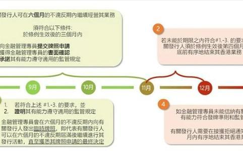 香港金管局发布稳定币监管新规 2025年8月1日全面实施