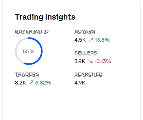 shib trading insights buying activity