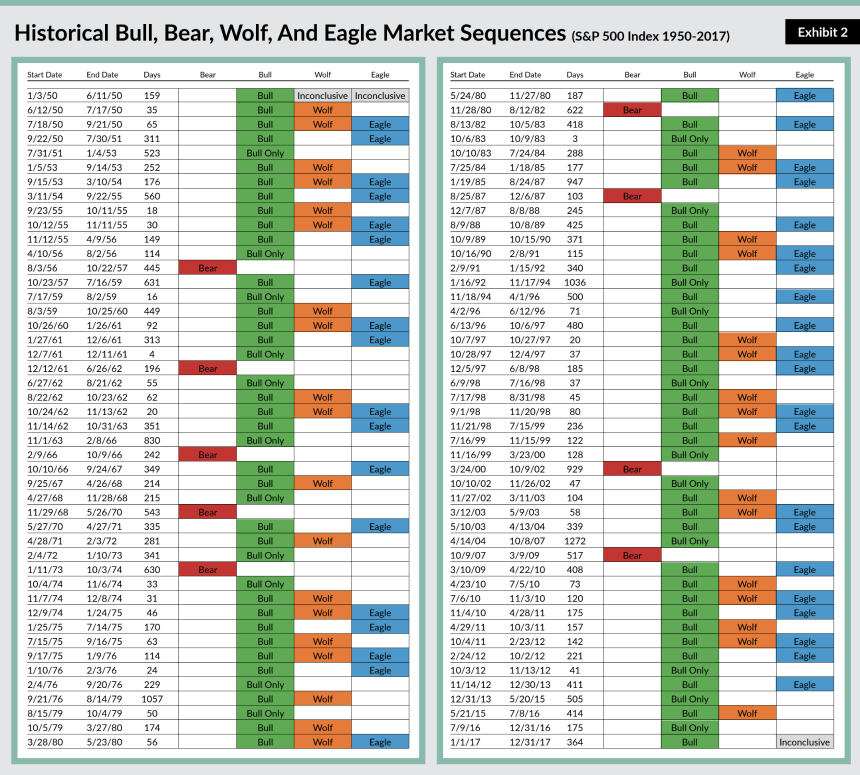 你不该问比特币牛市结束没 而该问：现在是哪一季？