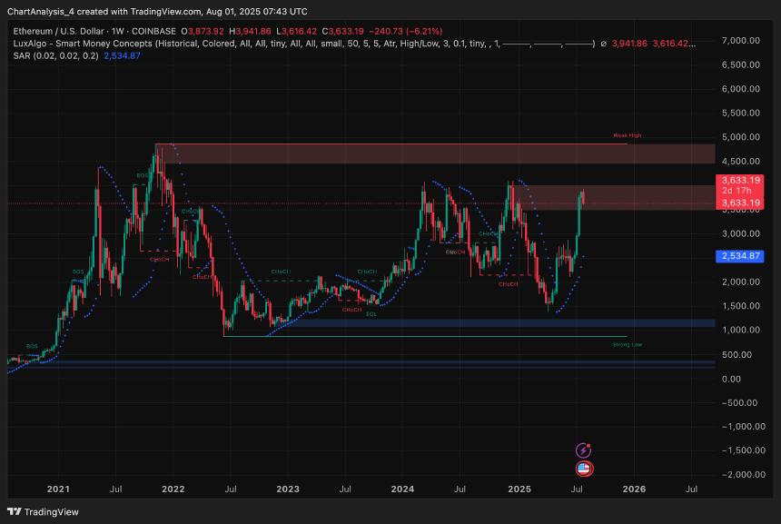 8月2日以太坊（ETH）价格预测