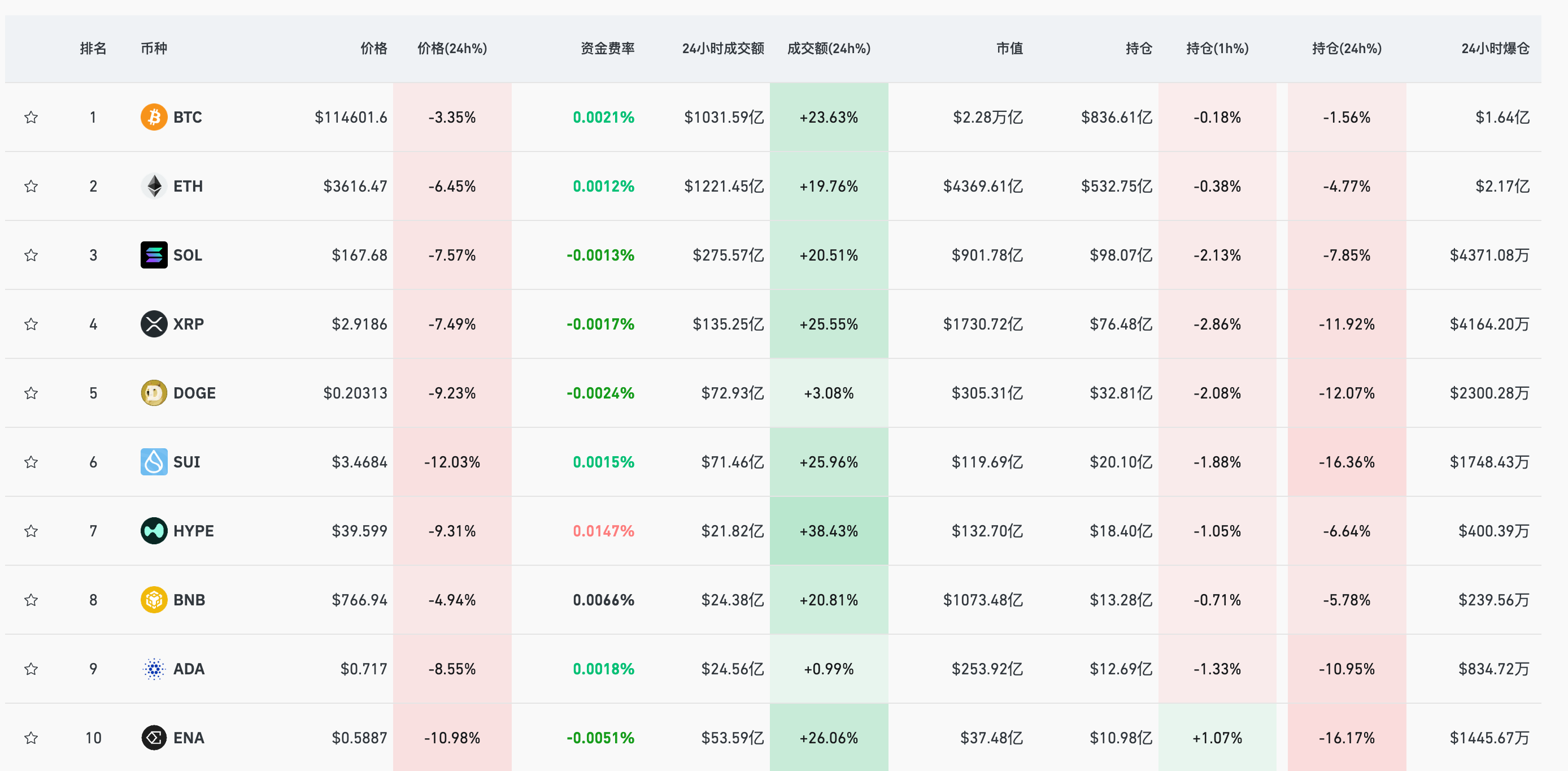 比特币跌破9万美元！2025年末波动加剧，市场趋势如何演变