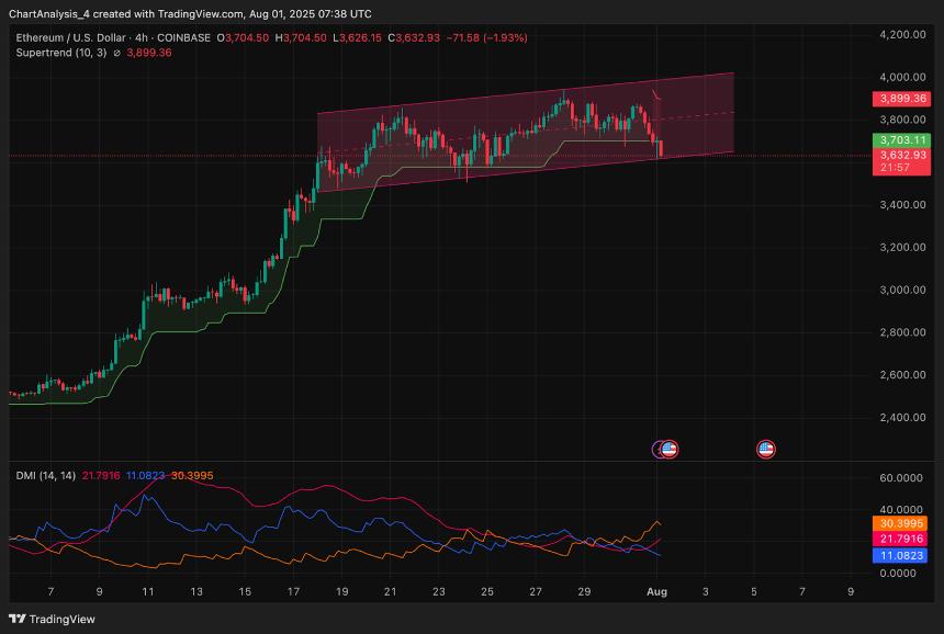 8月2日以太坊（ETH）价格预测