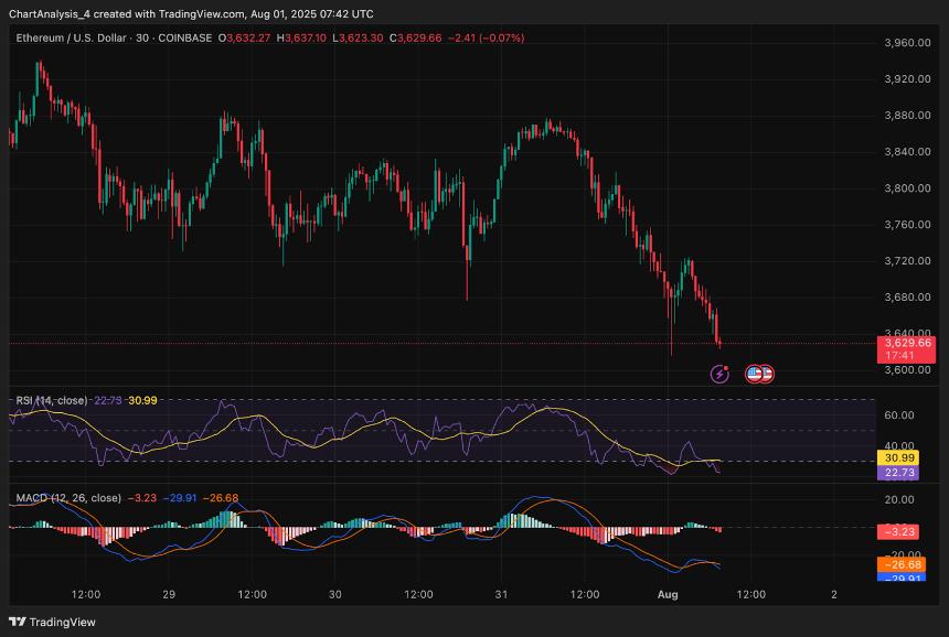 8月2日以太坊（ETH）价格预测