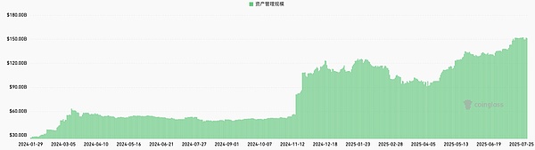  DAT：加密市场新引擎 