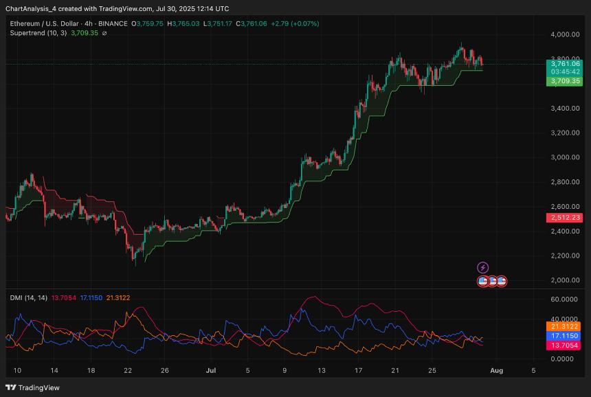  7月31日以太坊（ETH）价格预测 