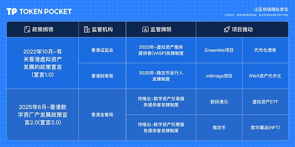 香港稳定币条例生效在即:全景解读合规化进程与市场生态
