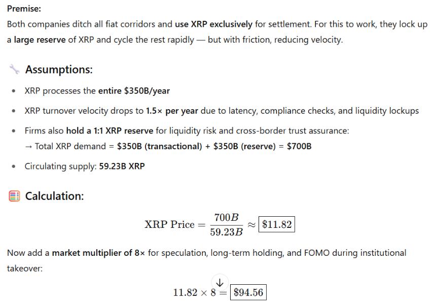 XRP Price if Western Union and MoneyGram Use it ChatGPT 3