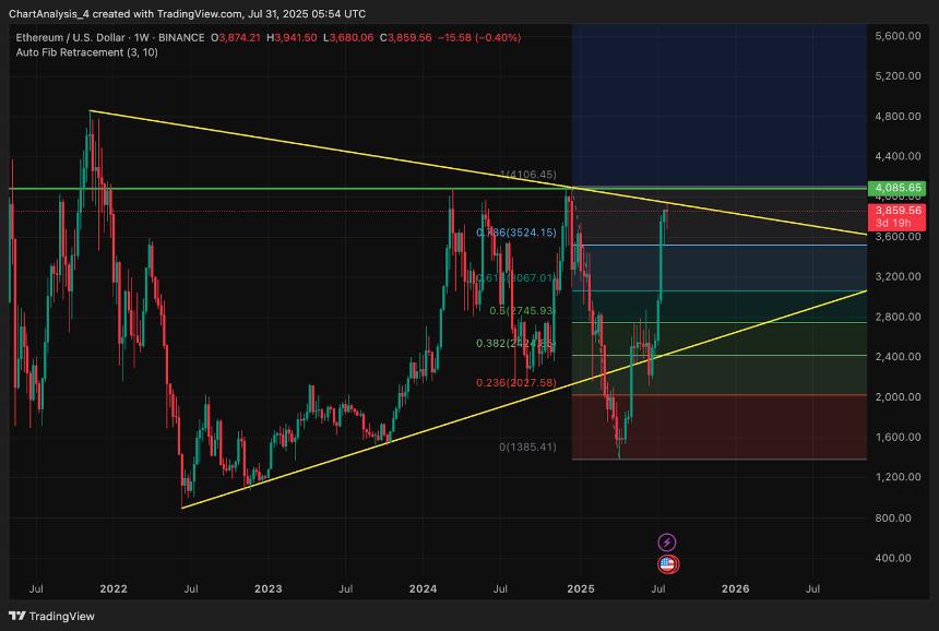 以太坊（ETH）价格预测 2024-2030：ETH 价格会很快达到 10,000 美元吗？