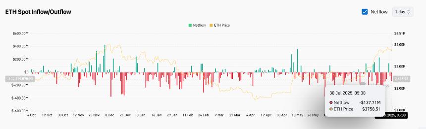  7月31日以太坊（ETH）价格预测 