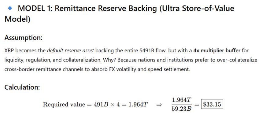 XRP Price if Used for Remittances in Africa and Asia 3