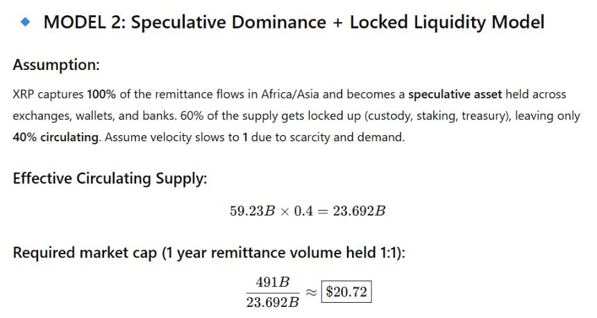 XRP Price if Used for Remittances in Africa and Asia 2