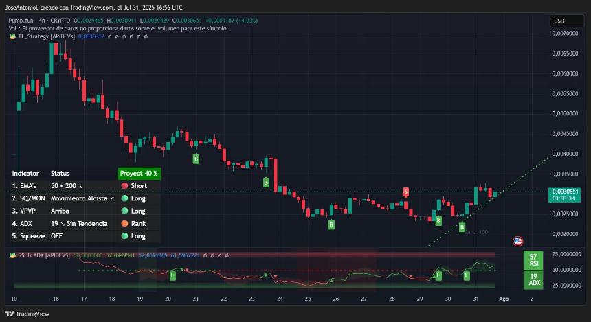 Pump price data. Image: TradingView