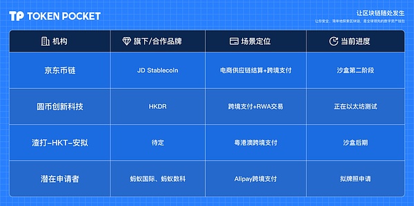 香港稳定币条例生效在即:全景解读合规化进程与市场生态